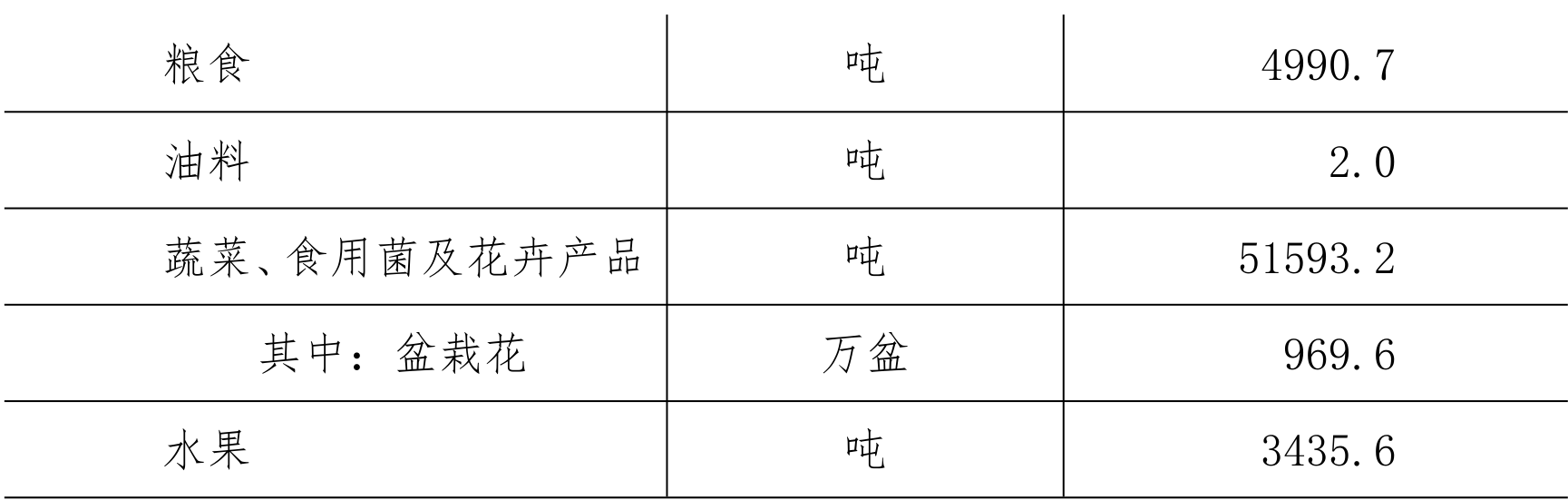 table