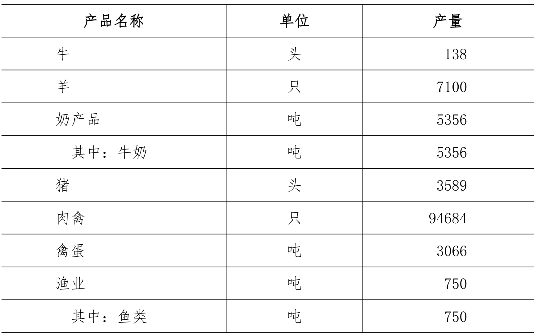 table
