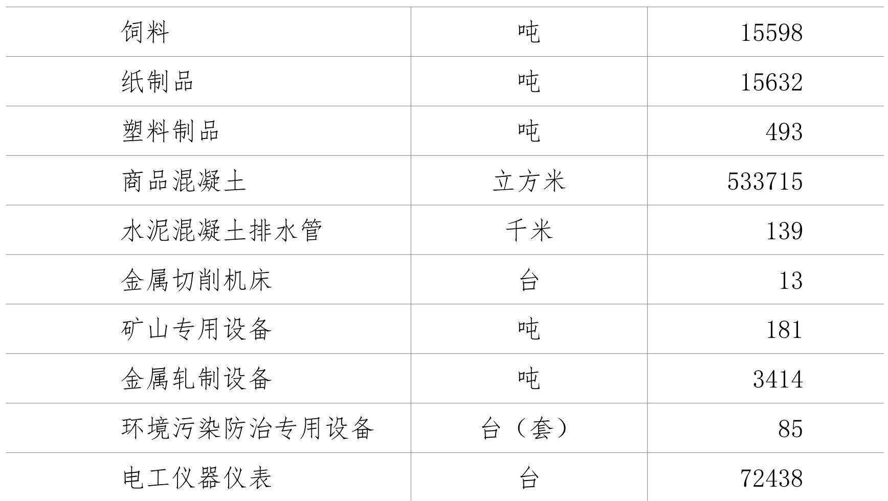 table