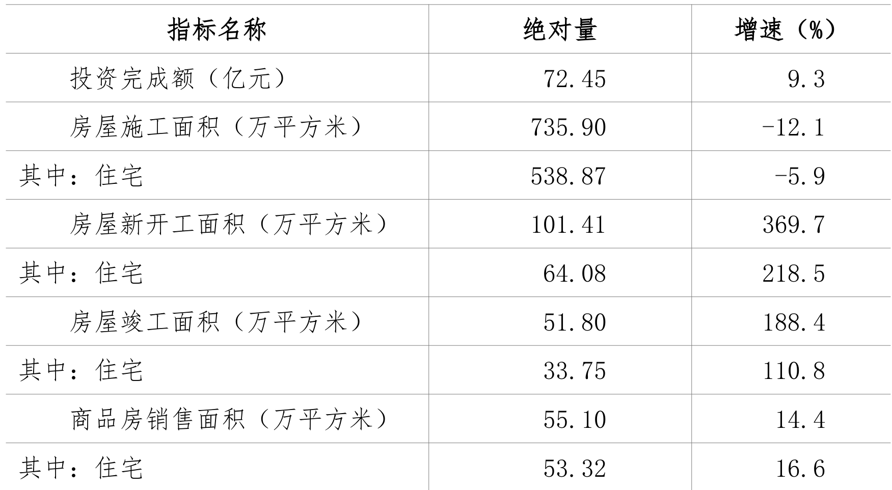 table