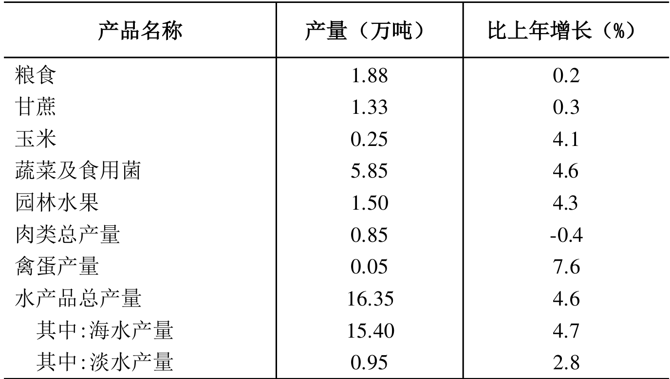 table