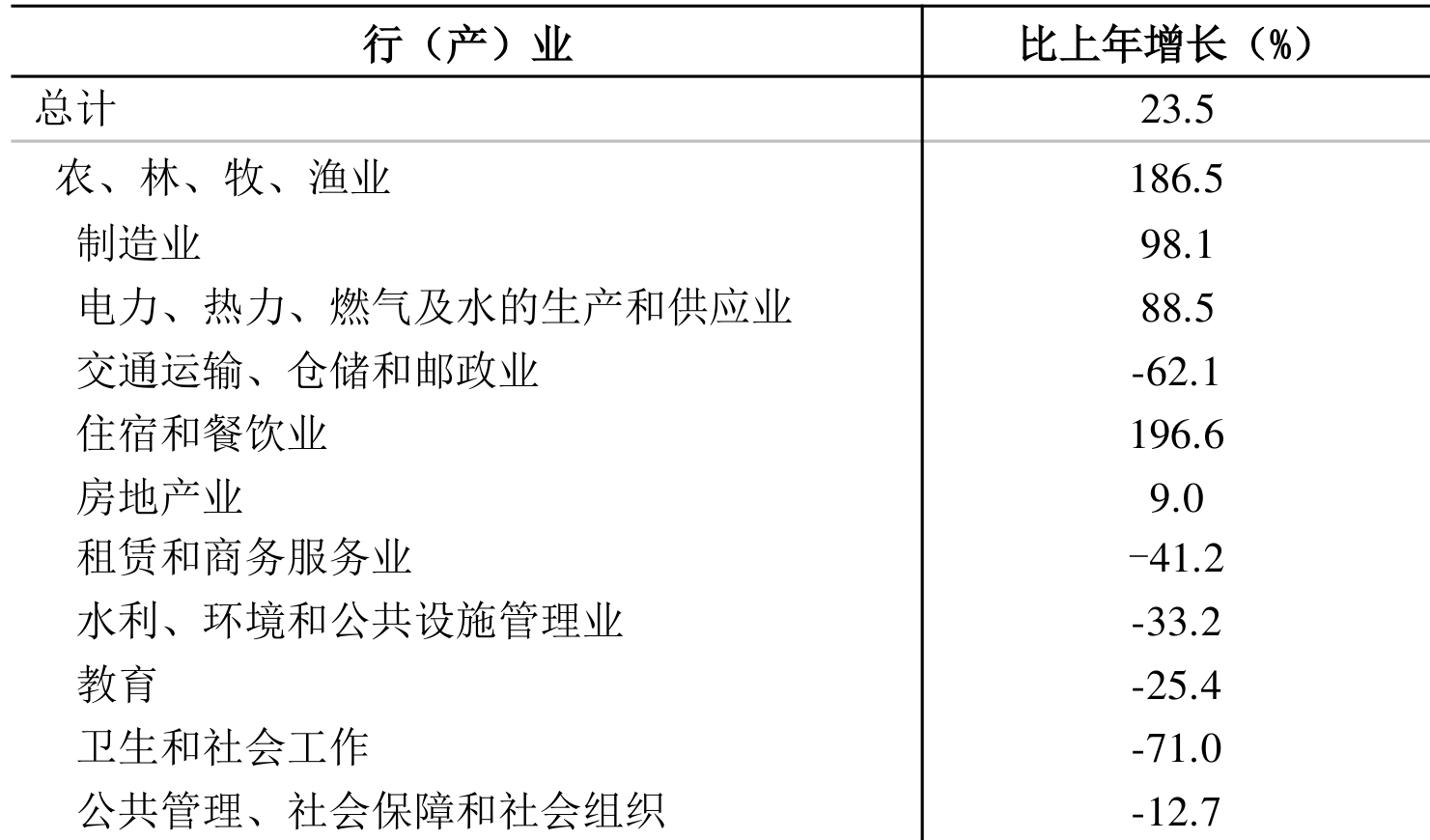 table