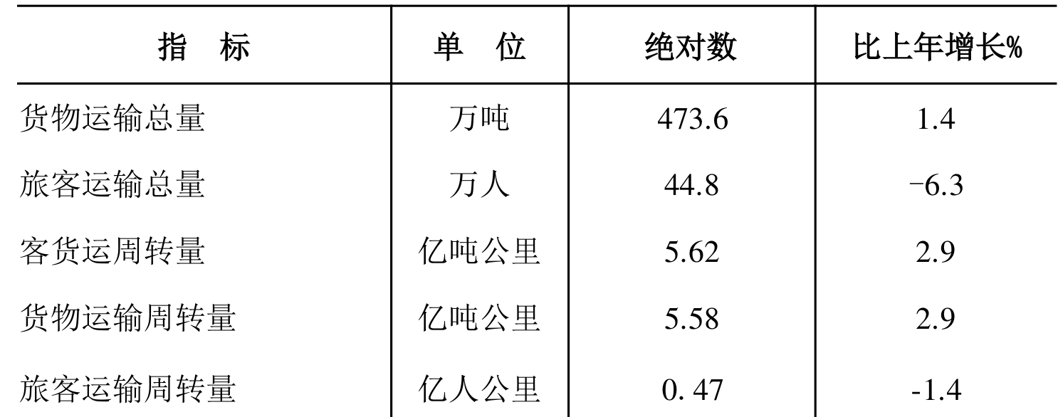 table