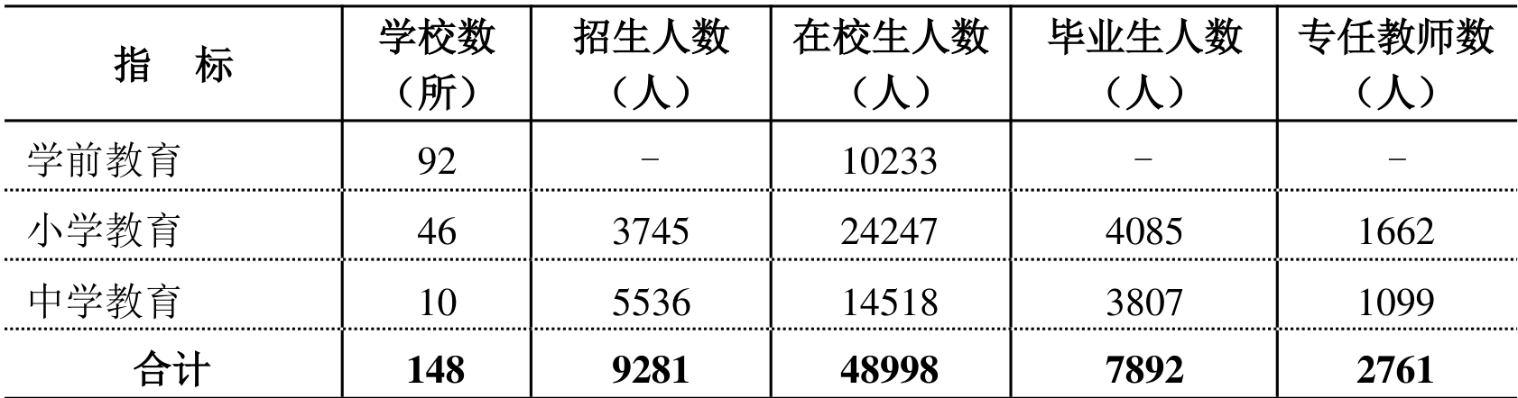 table