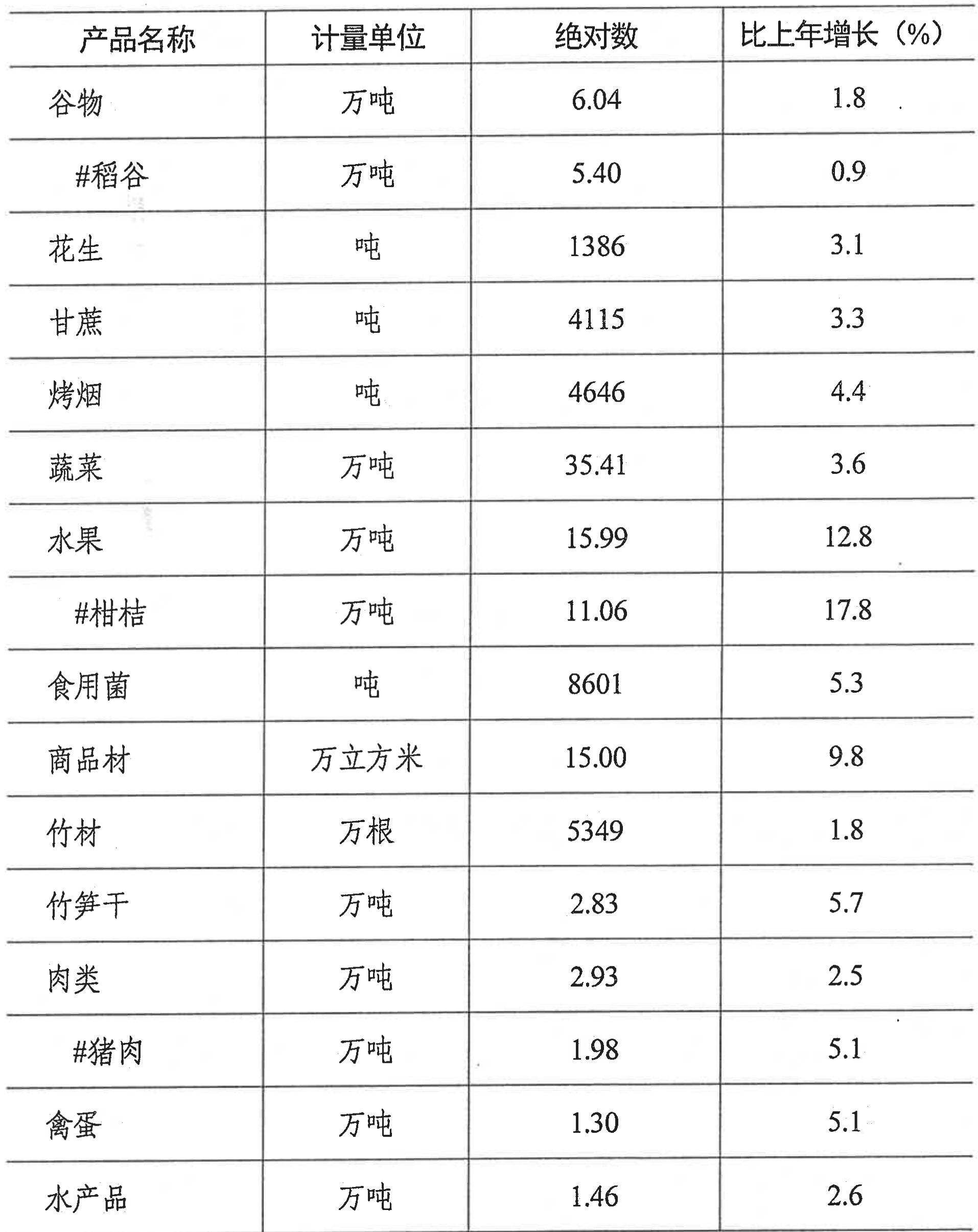 table