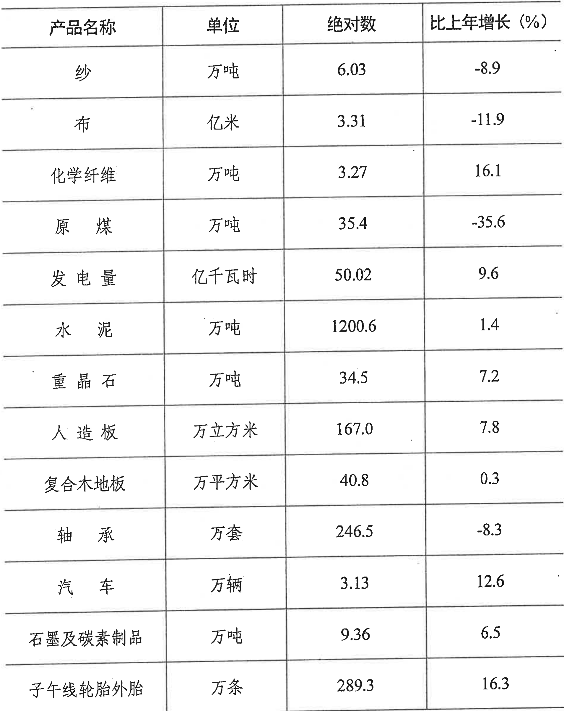 table