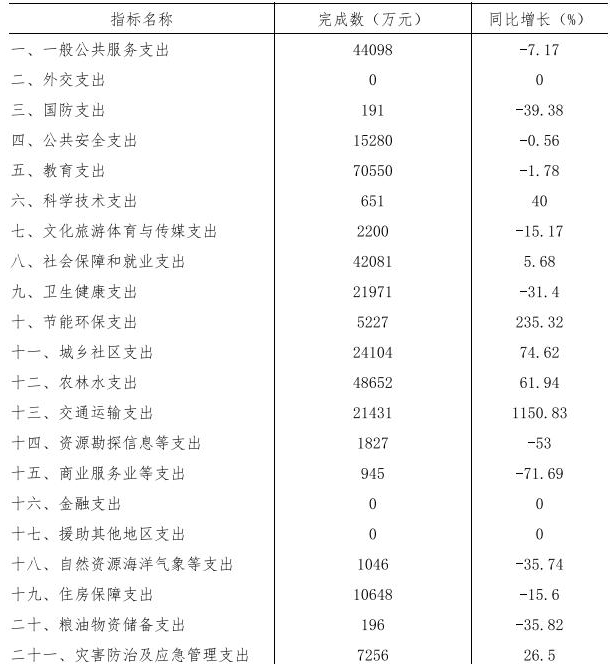 table