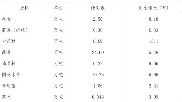 table