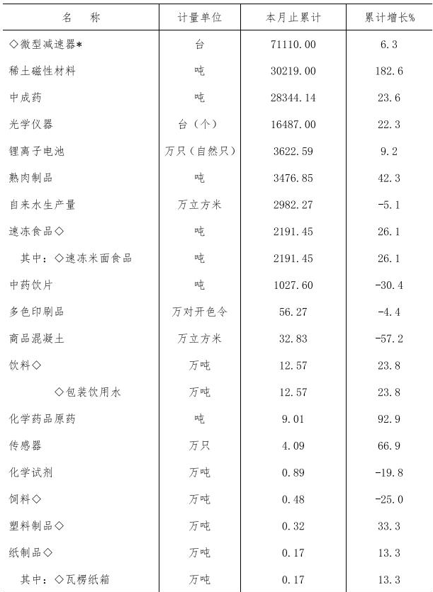 table
