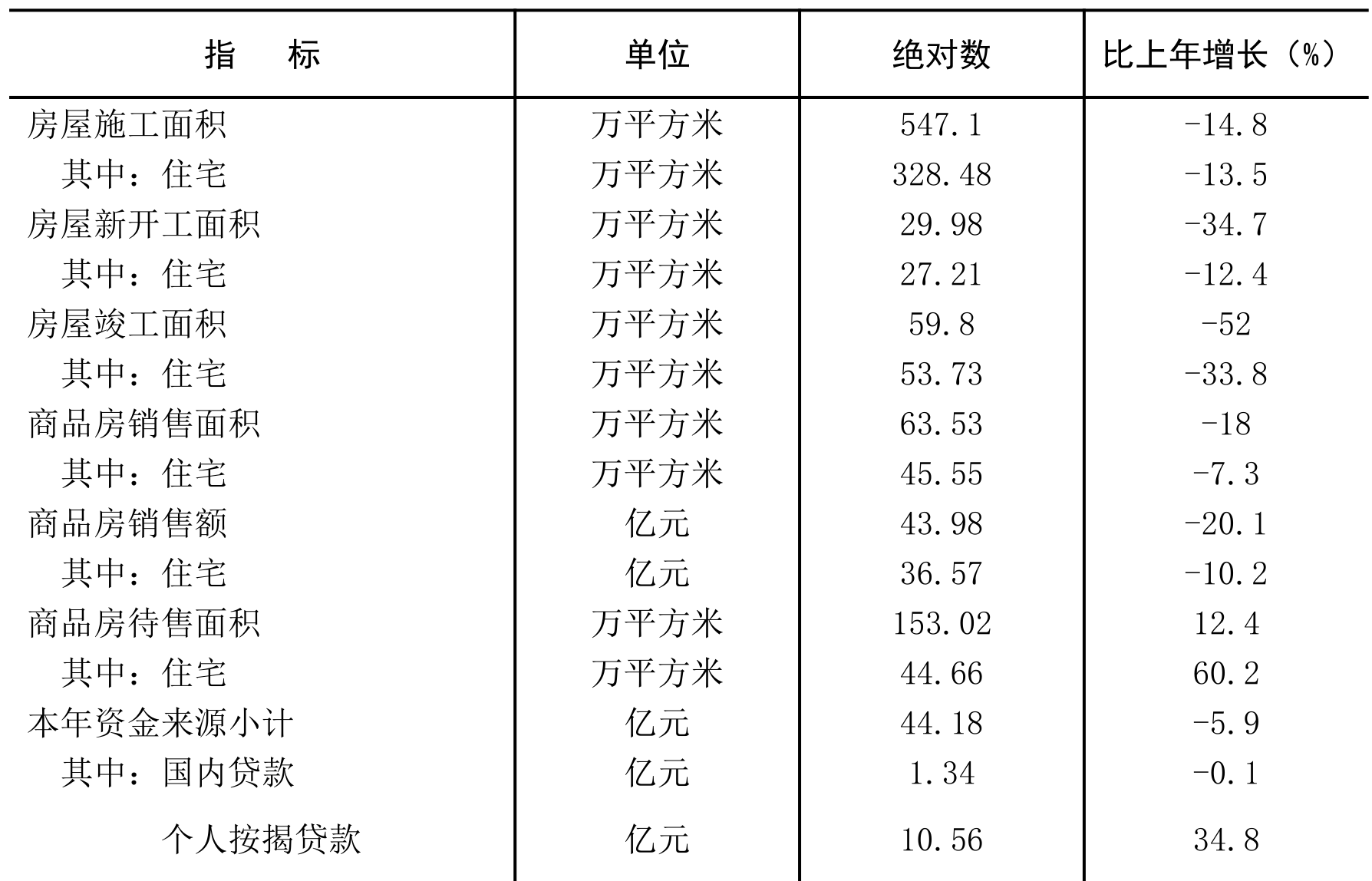 table