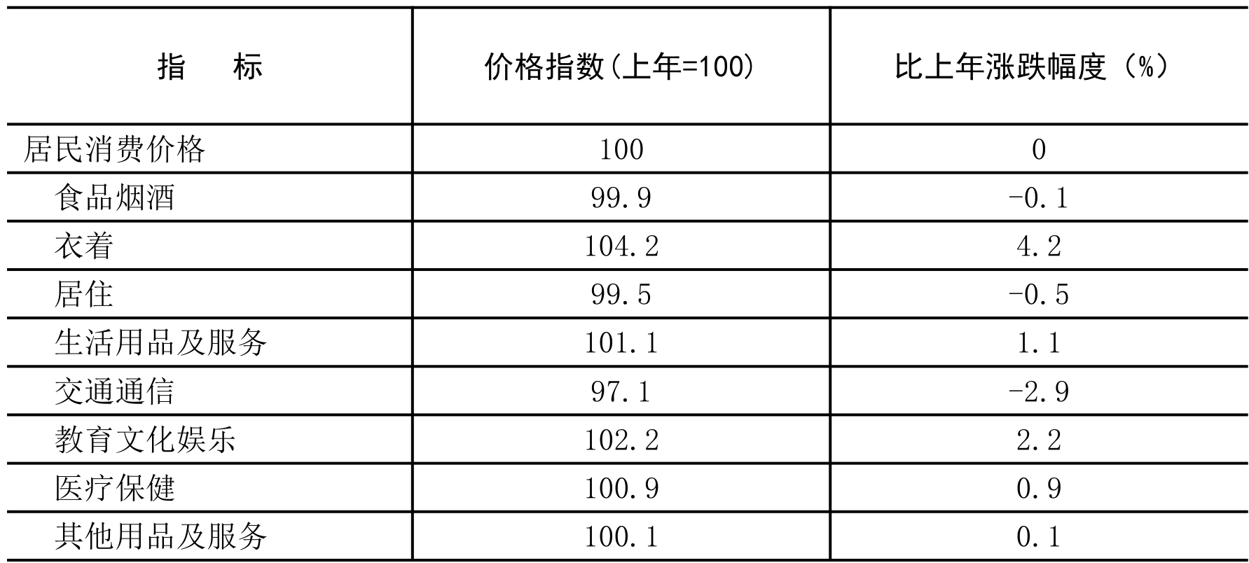 table