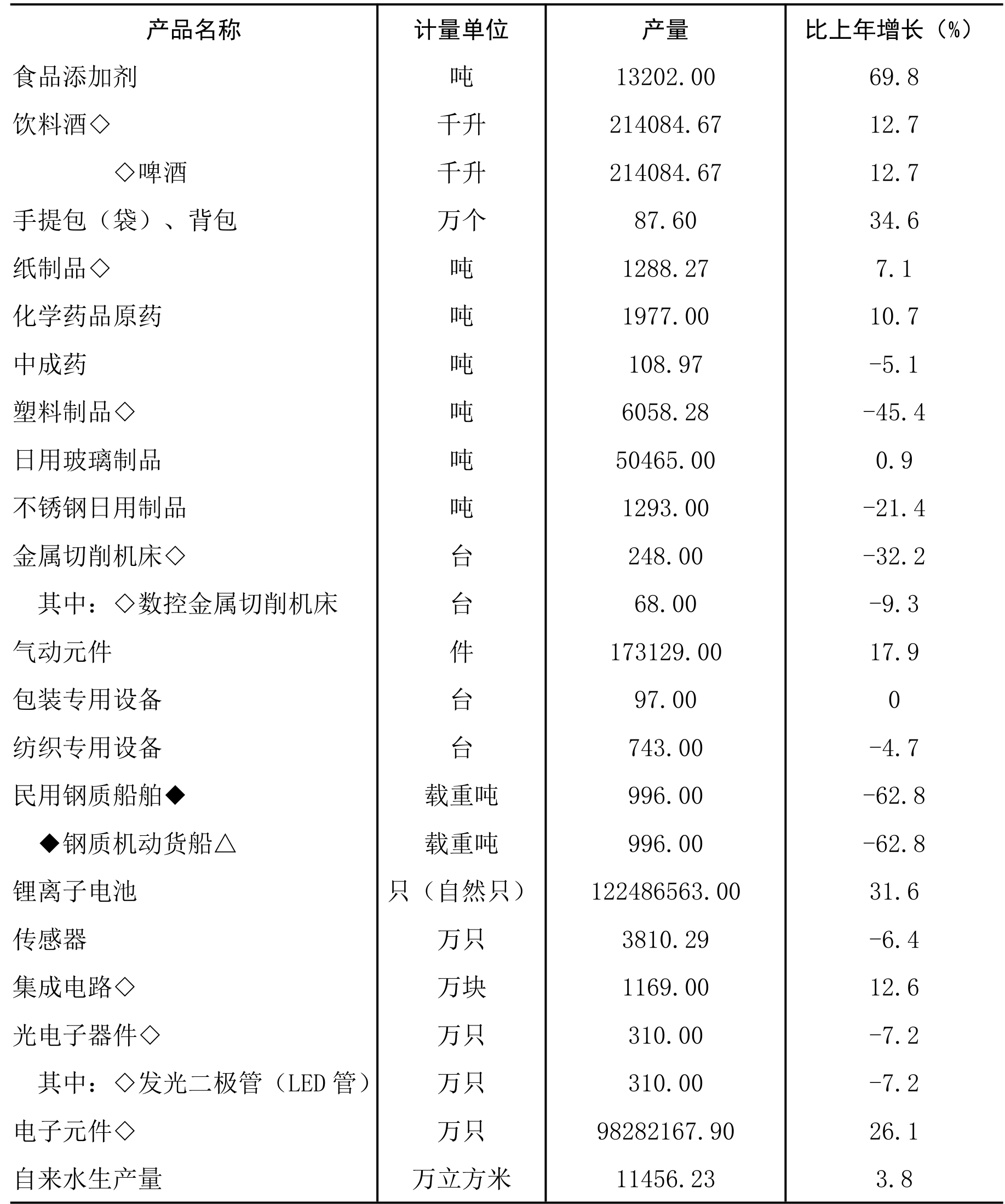 table