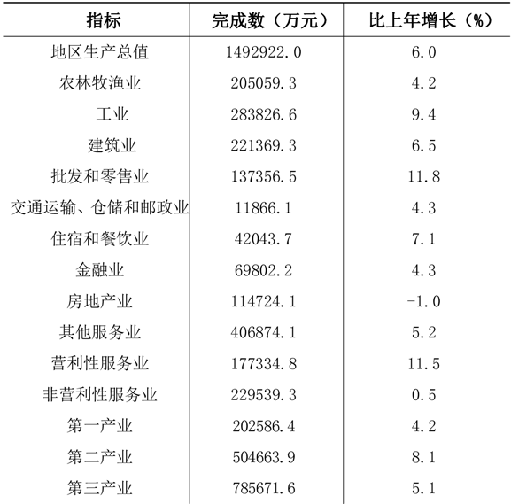 table