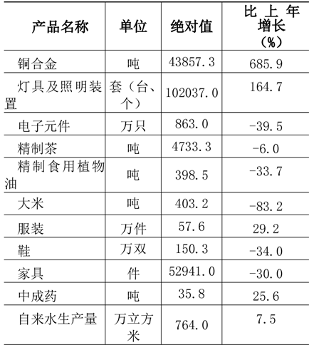table