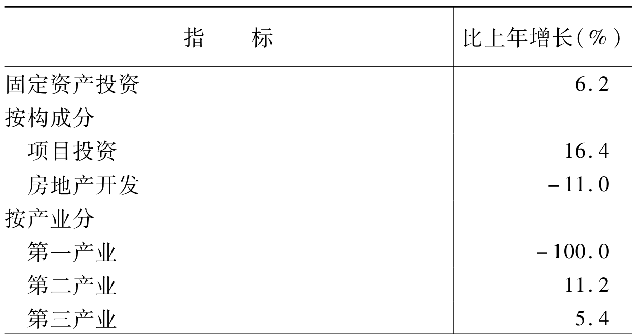 table