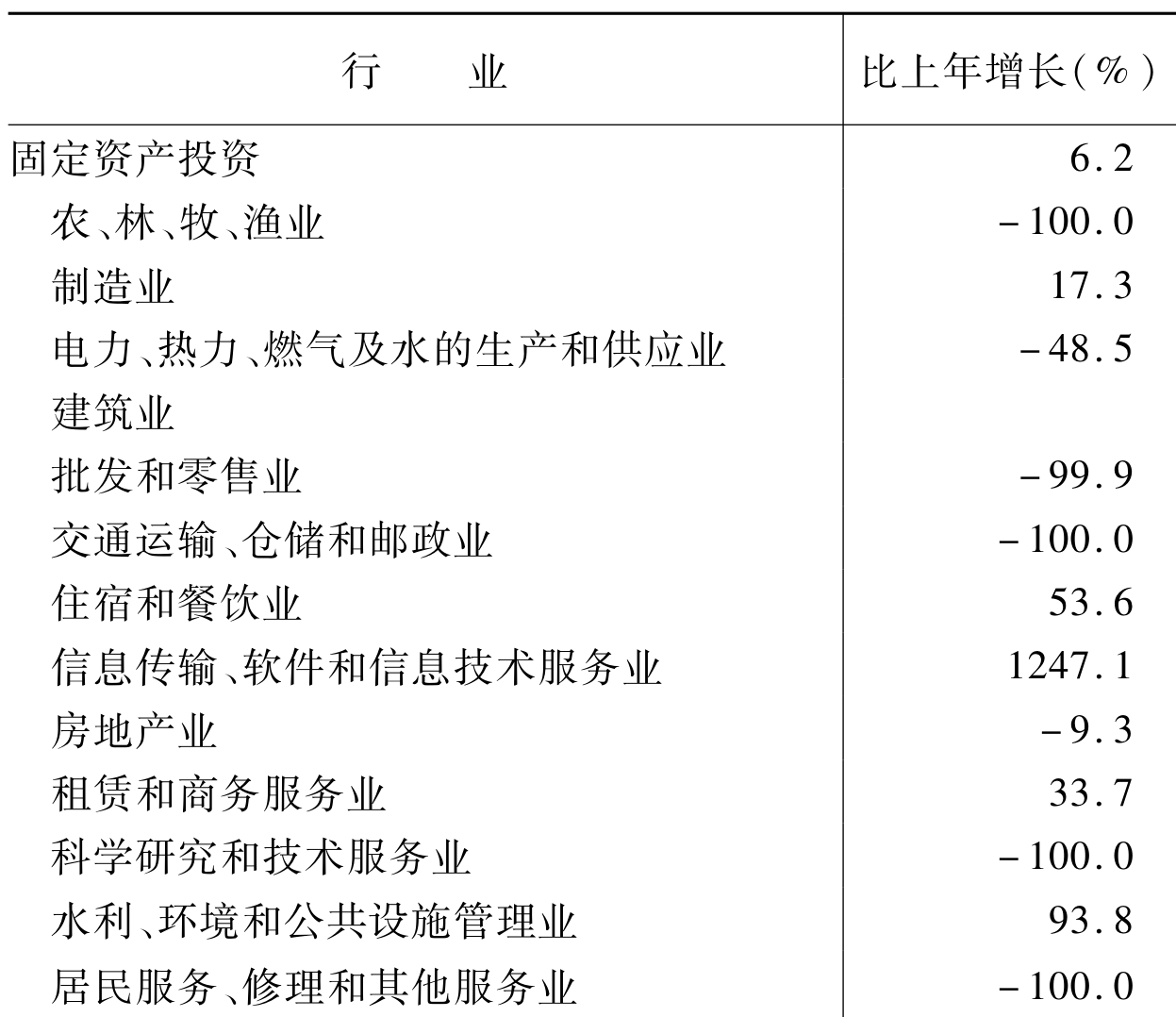 table