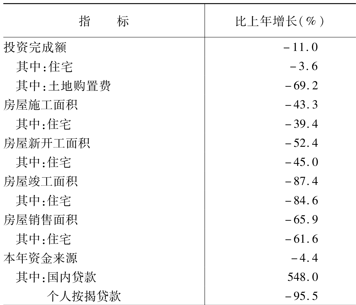 table