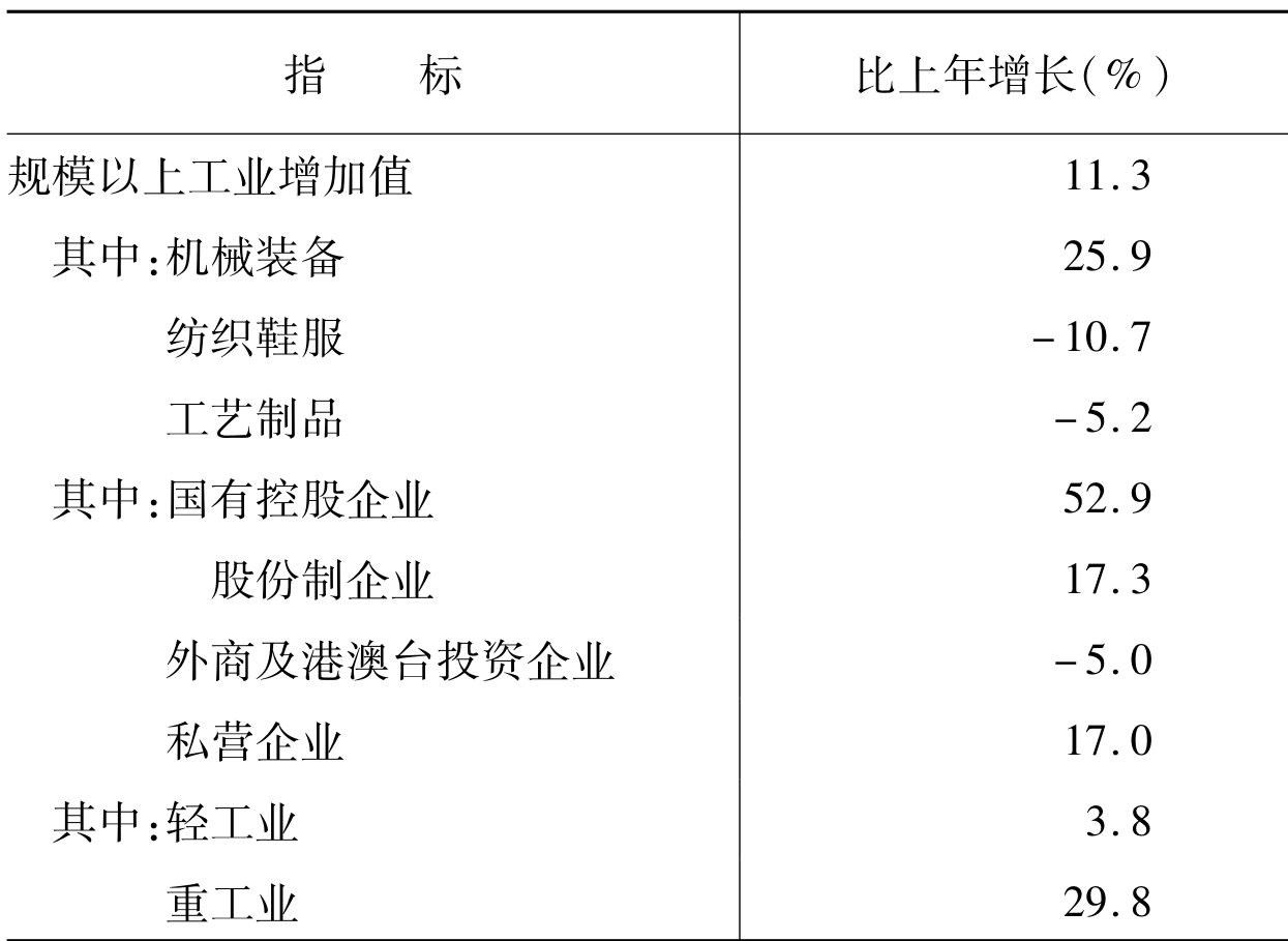 table