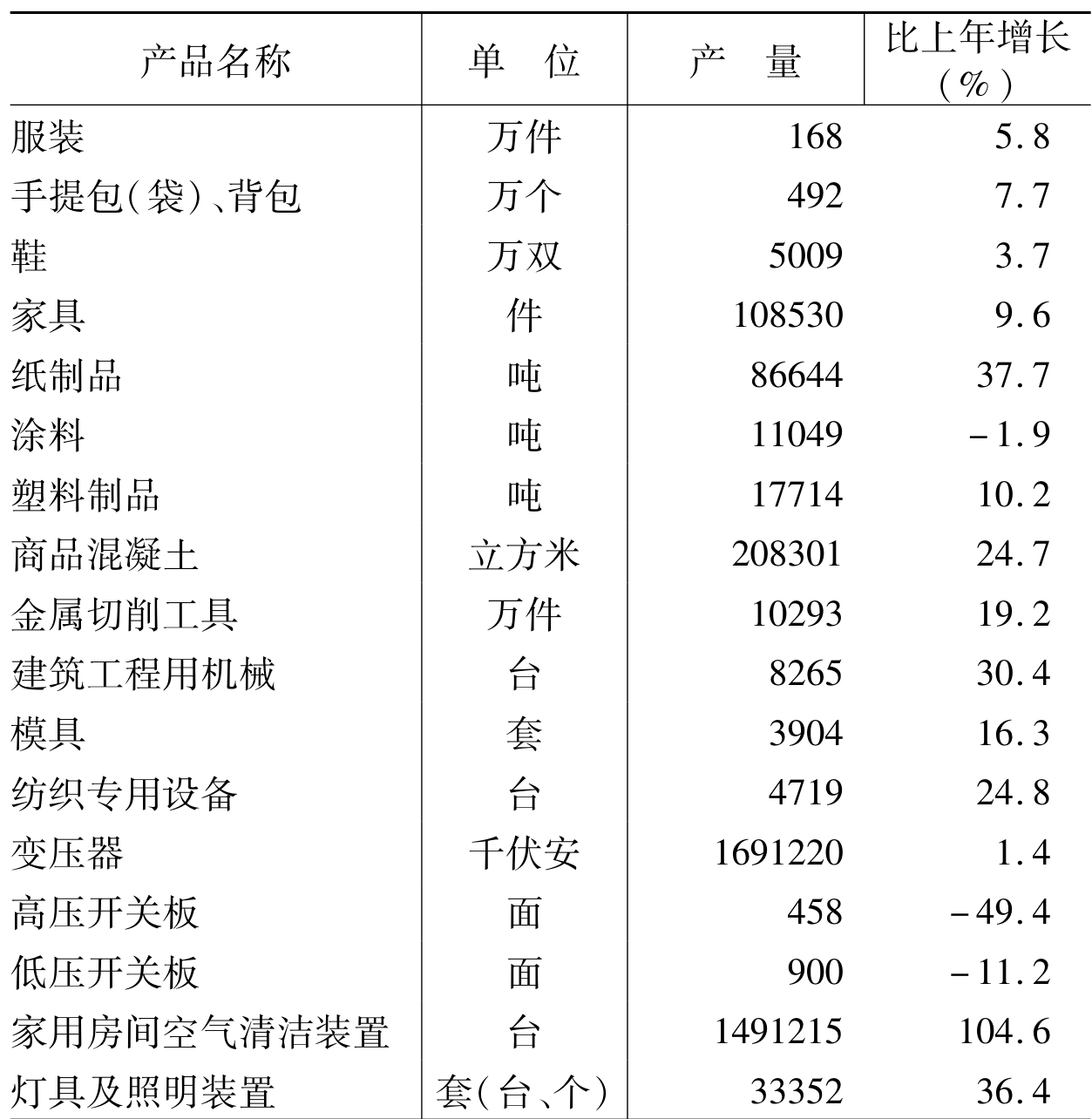 table