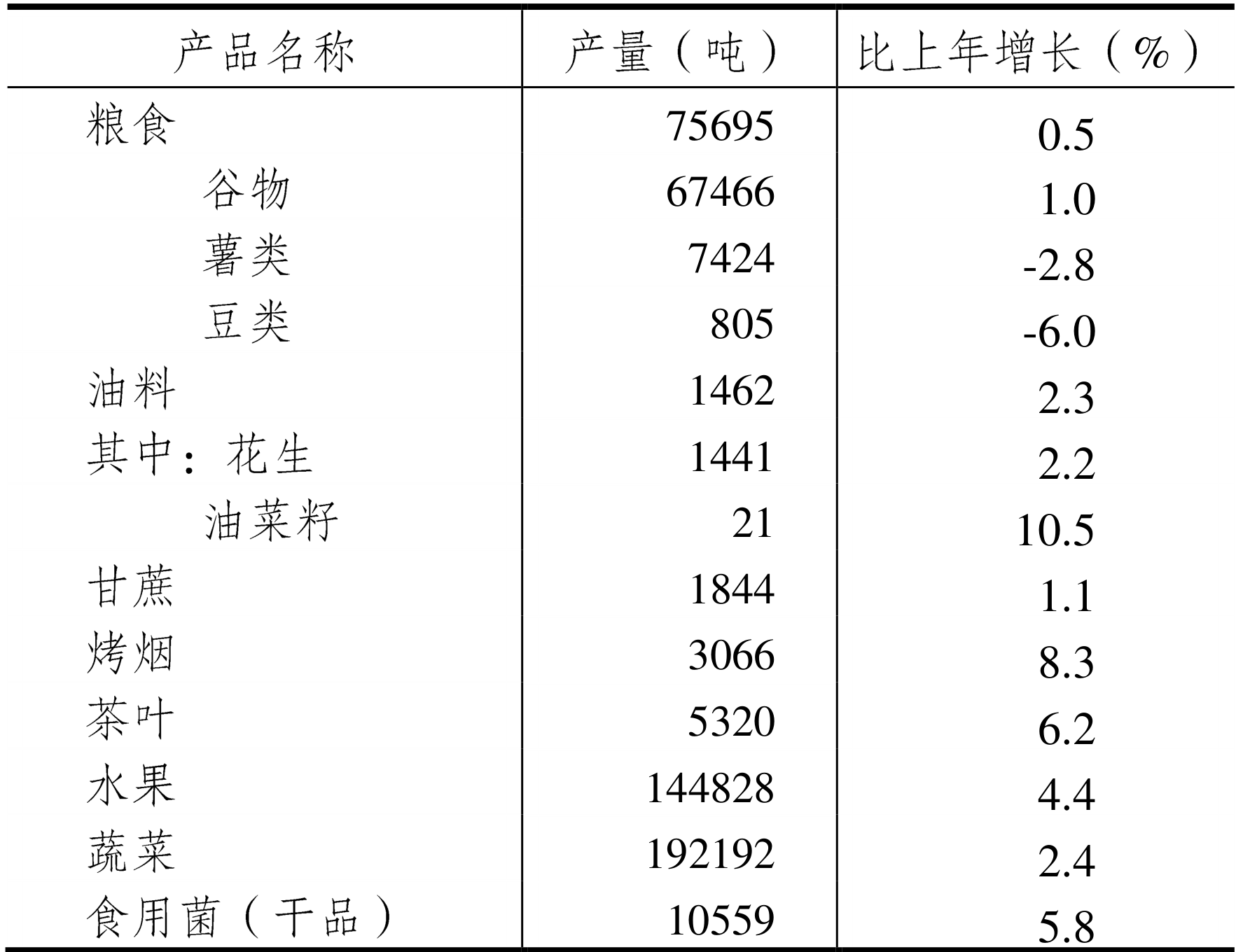 table