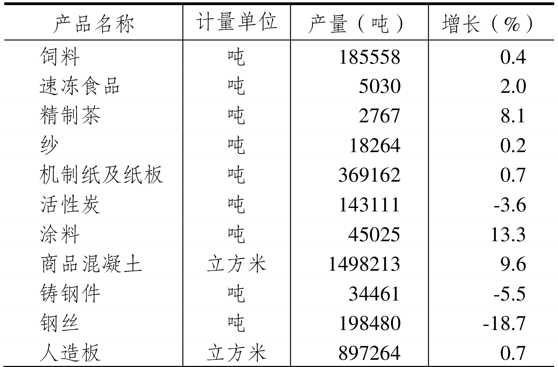 table
