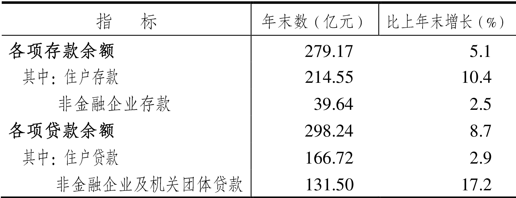 table