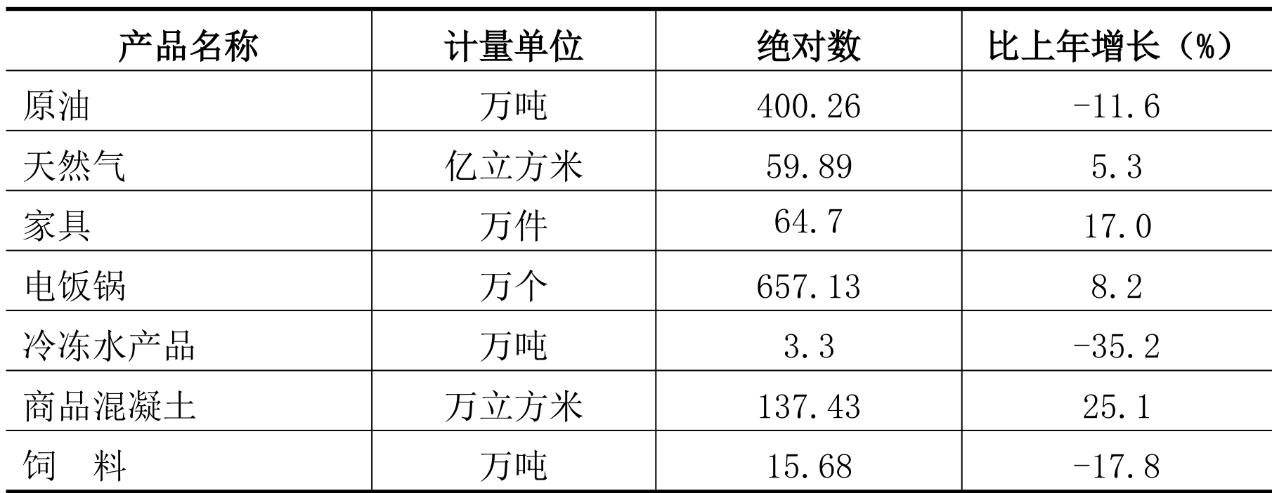 table