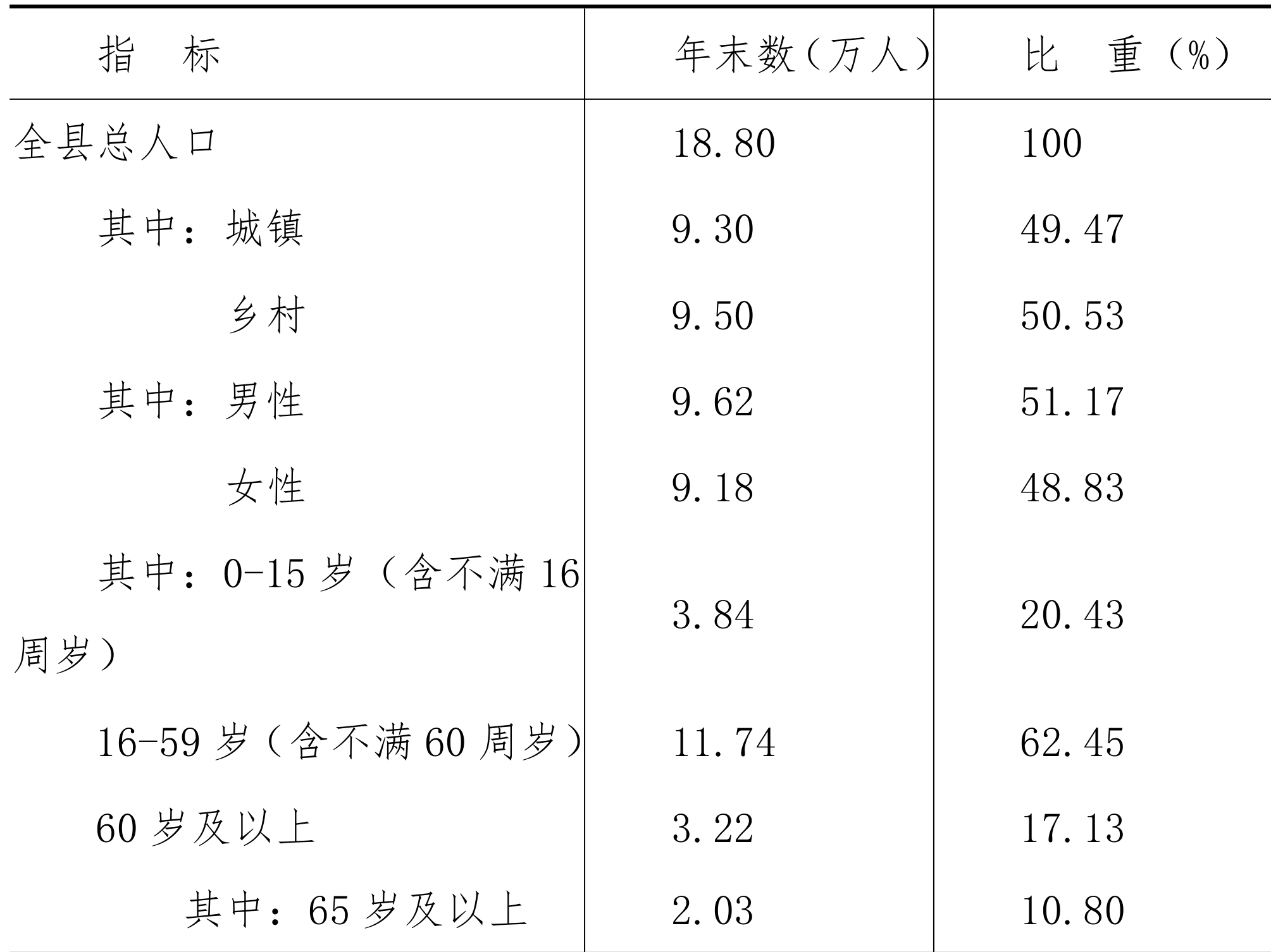 table