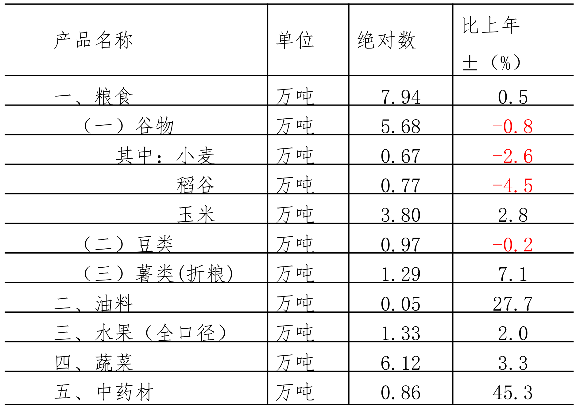 table