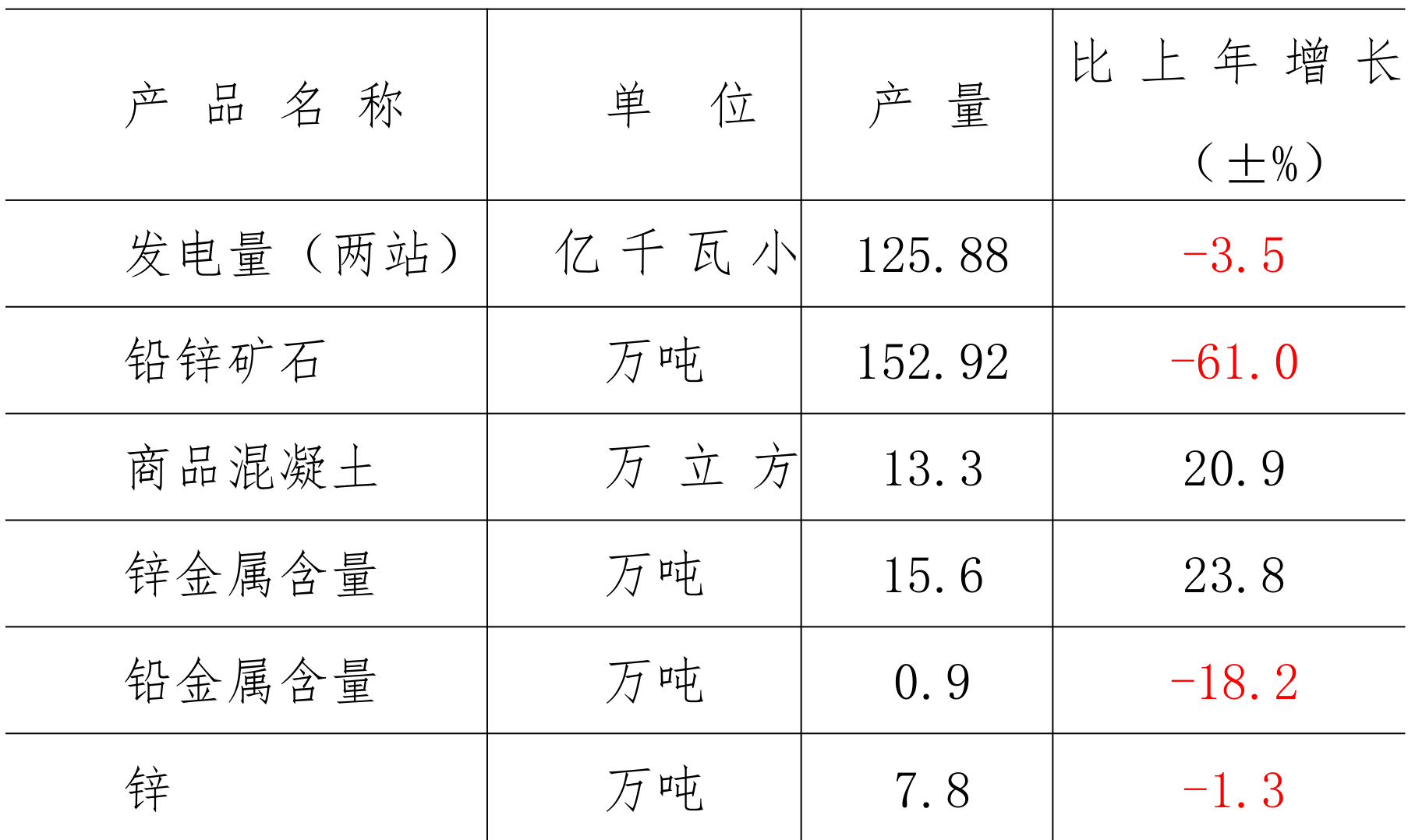table