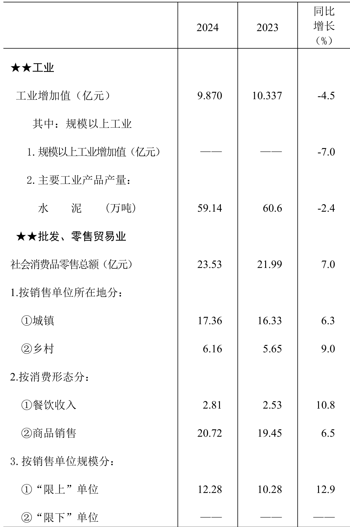 table