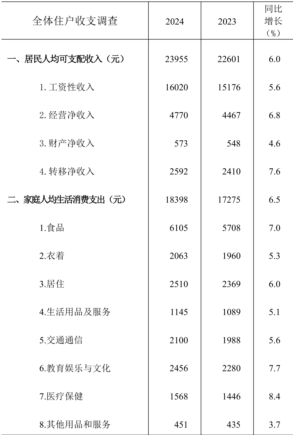 table