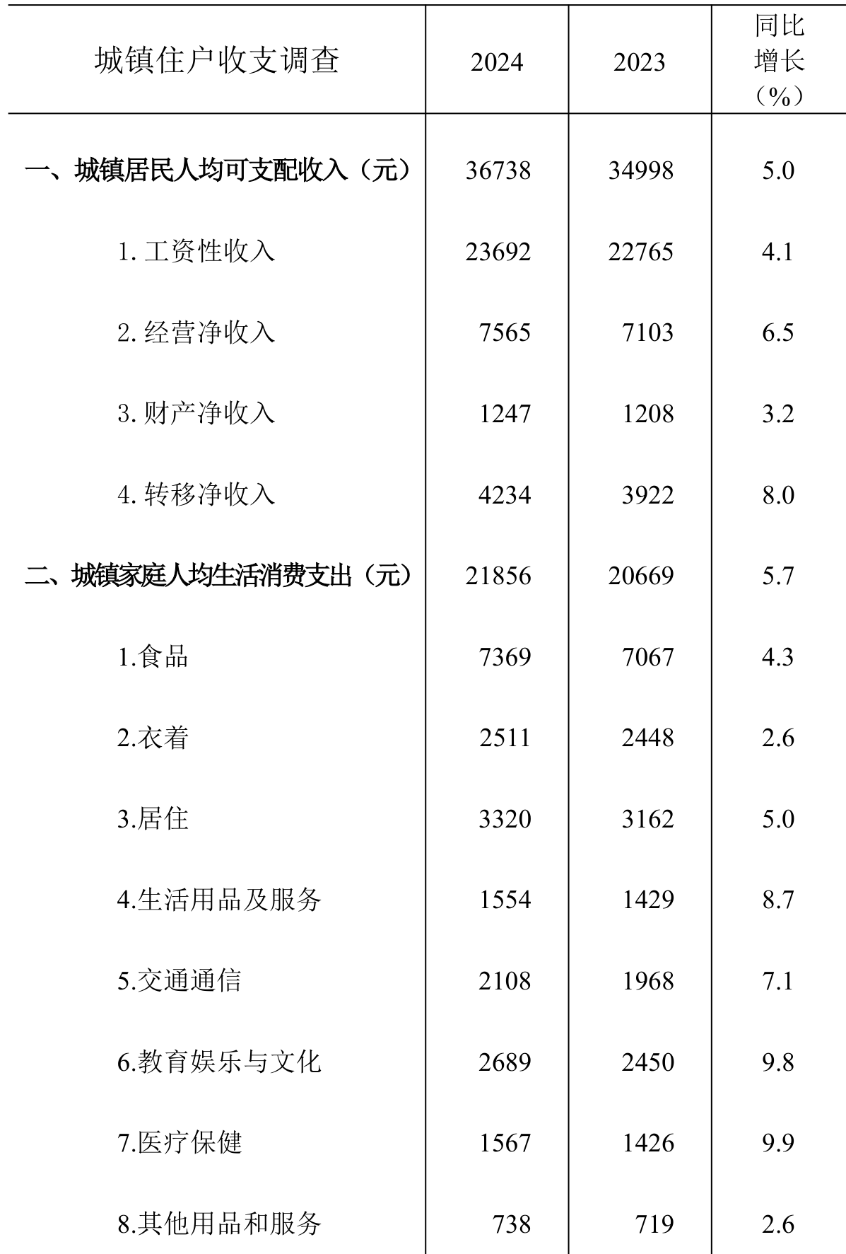 table