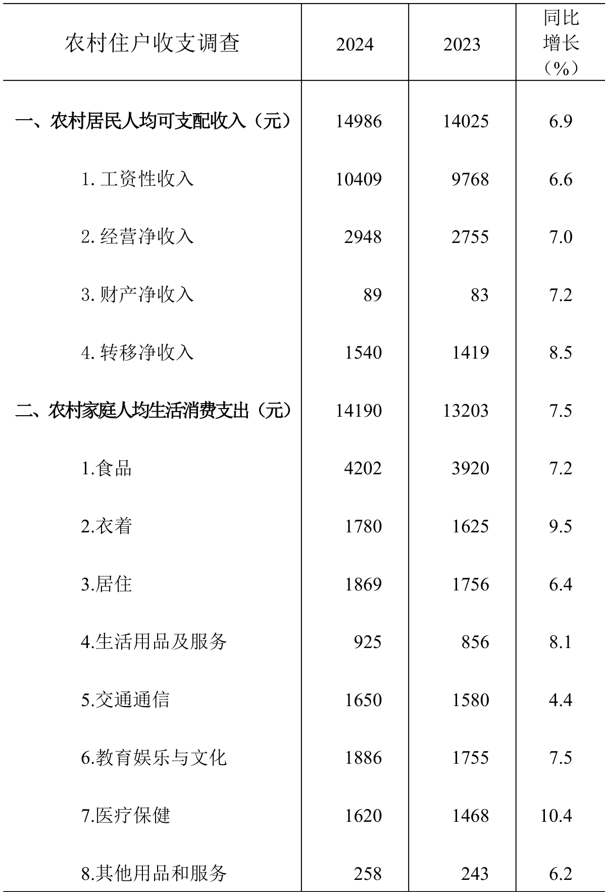 table