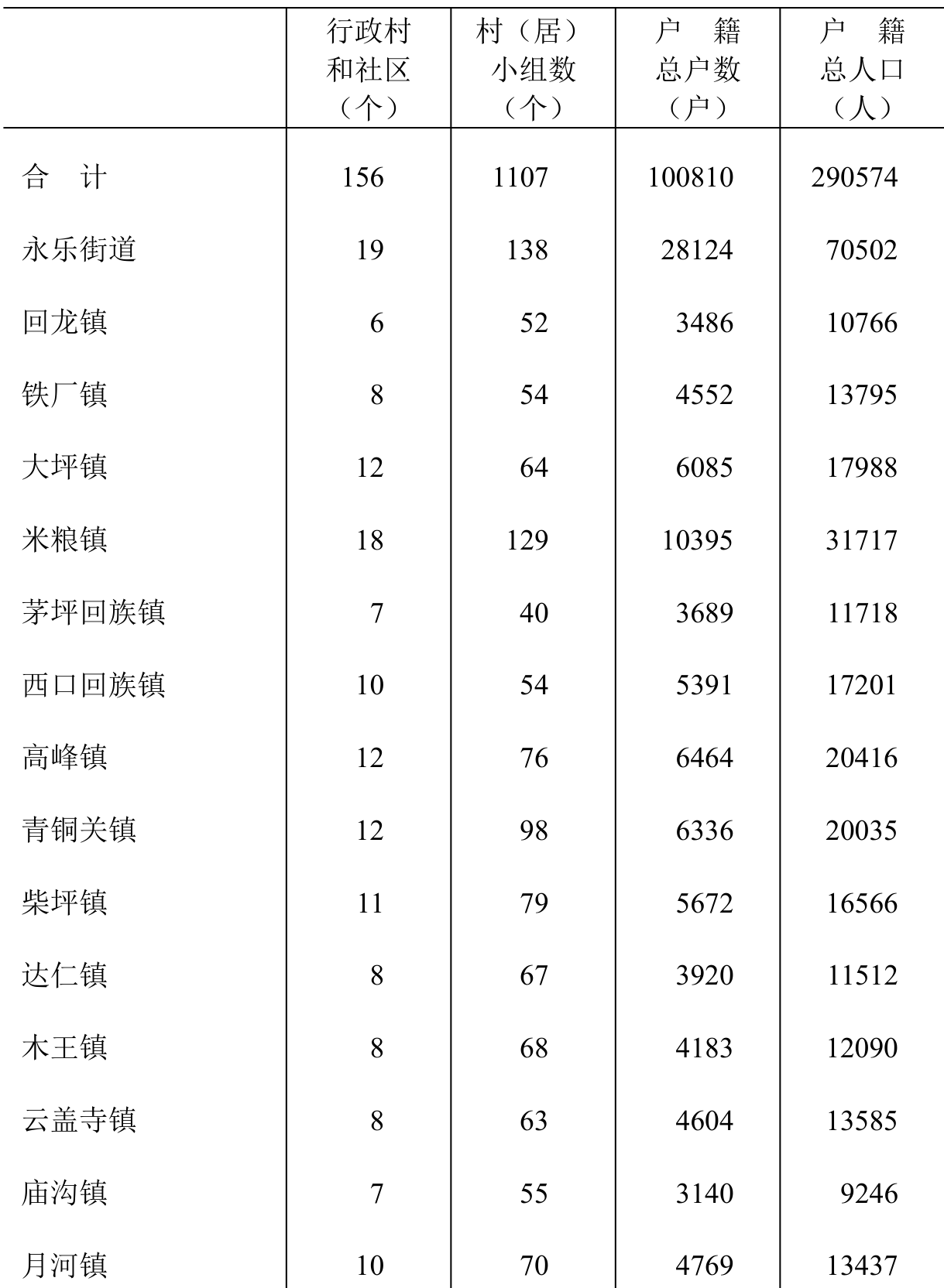 table