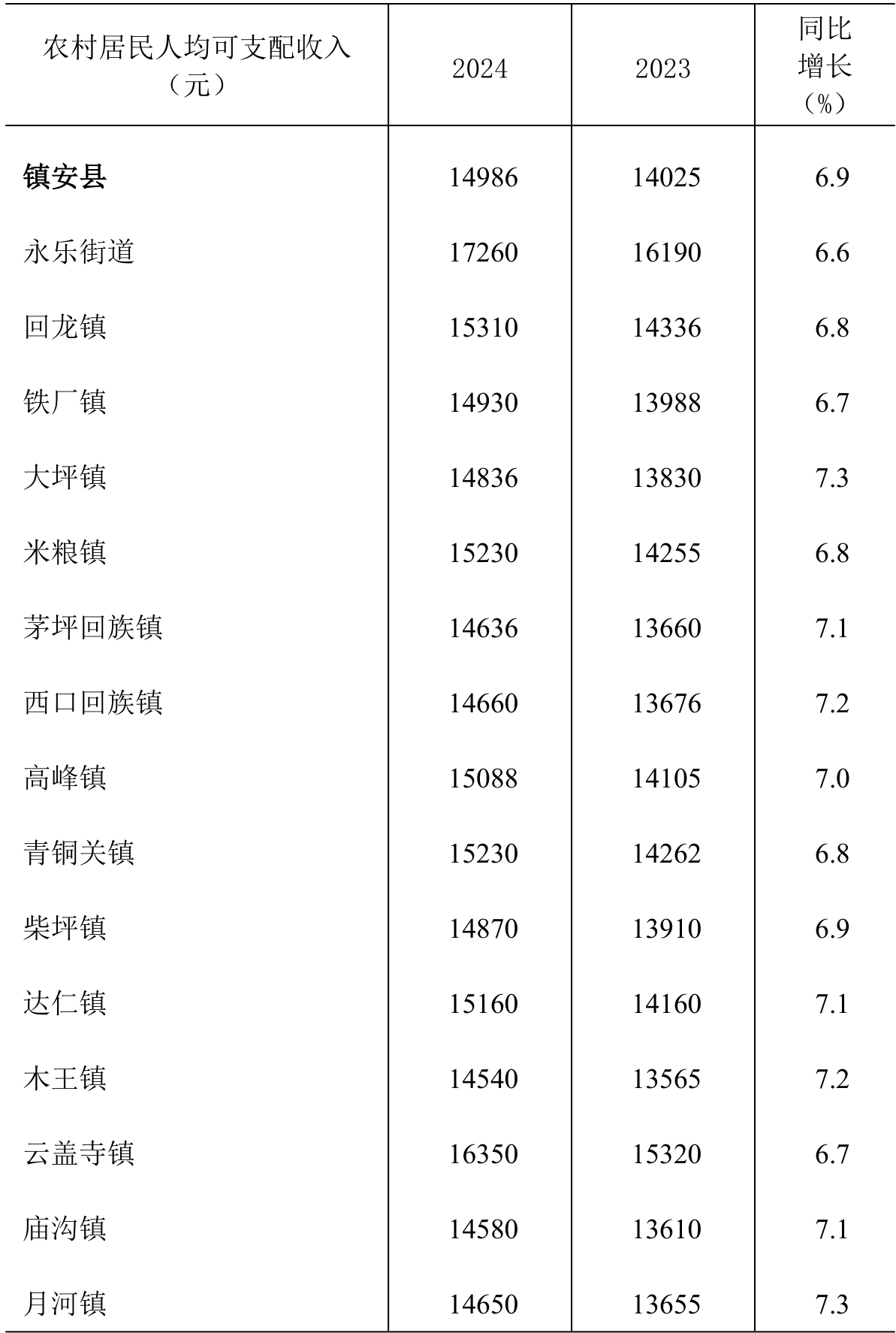table