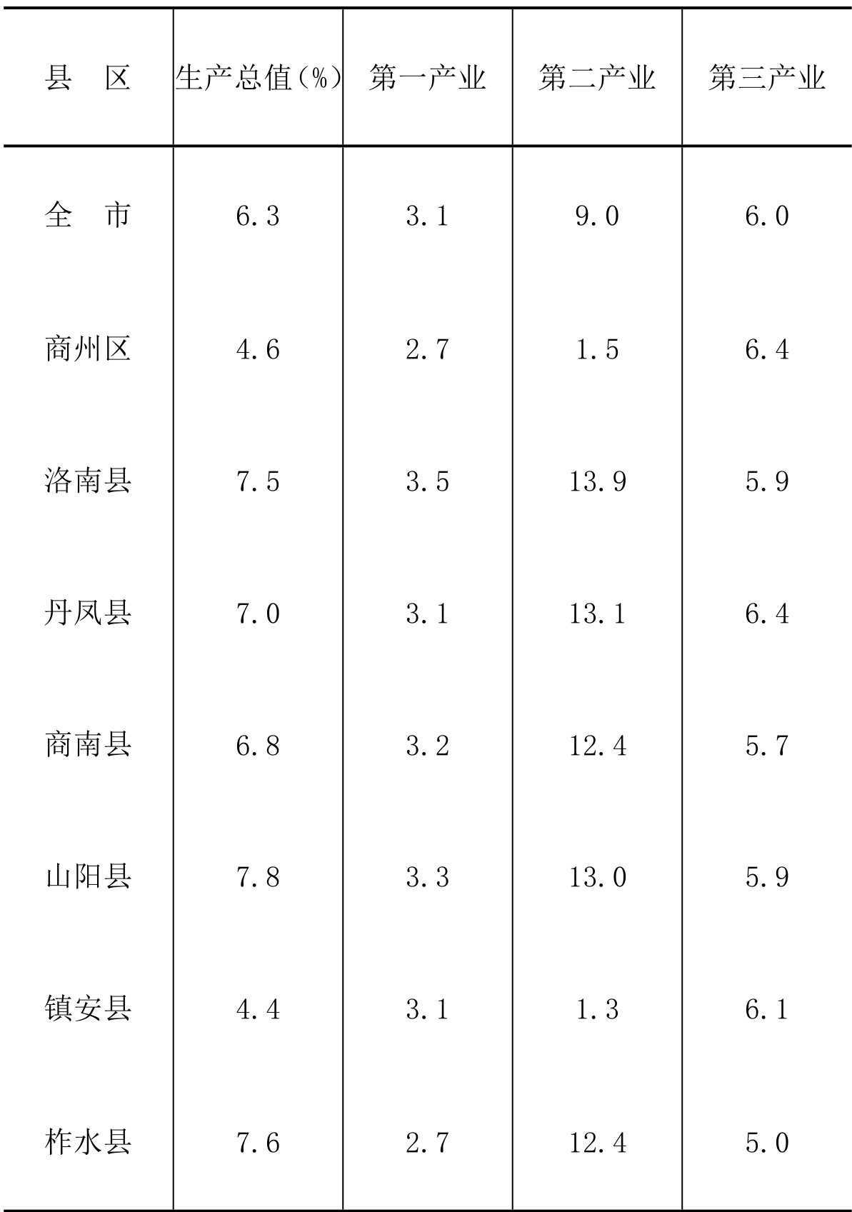 table