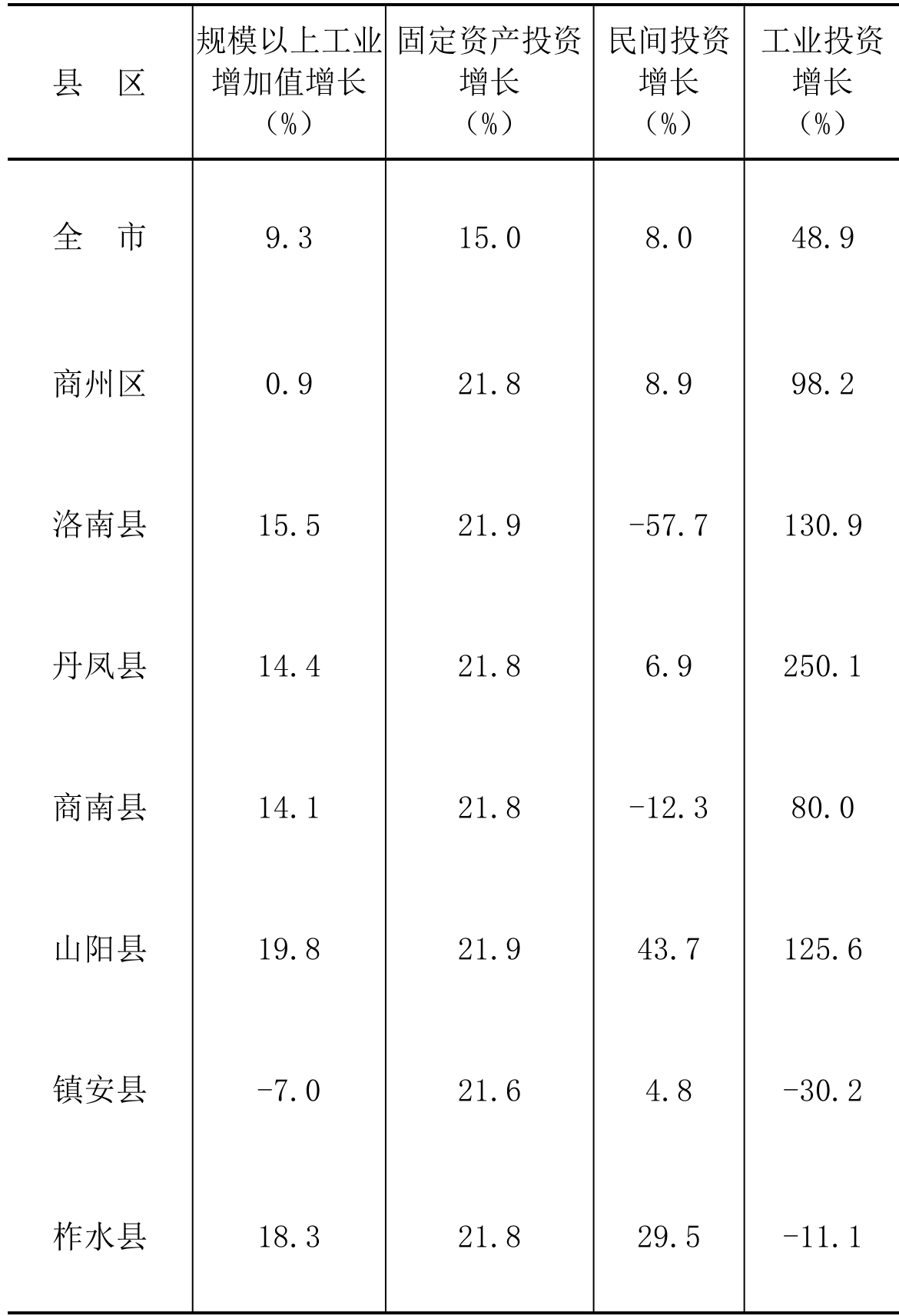 table