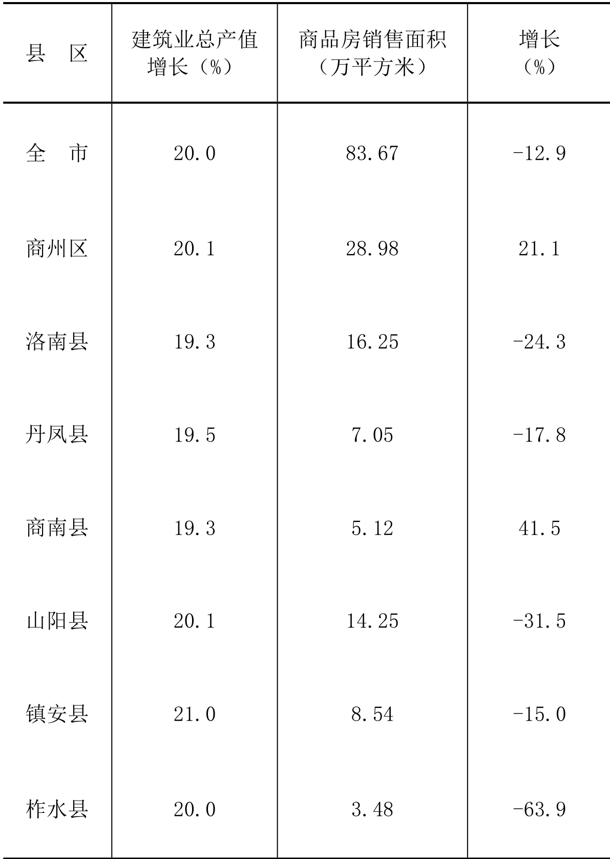 table