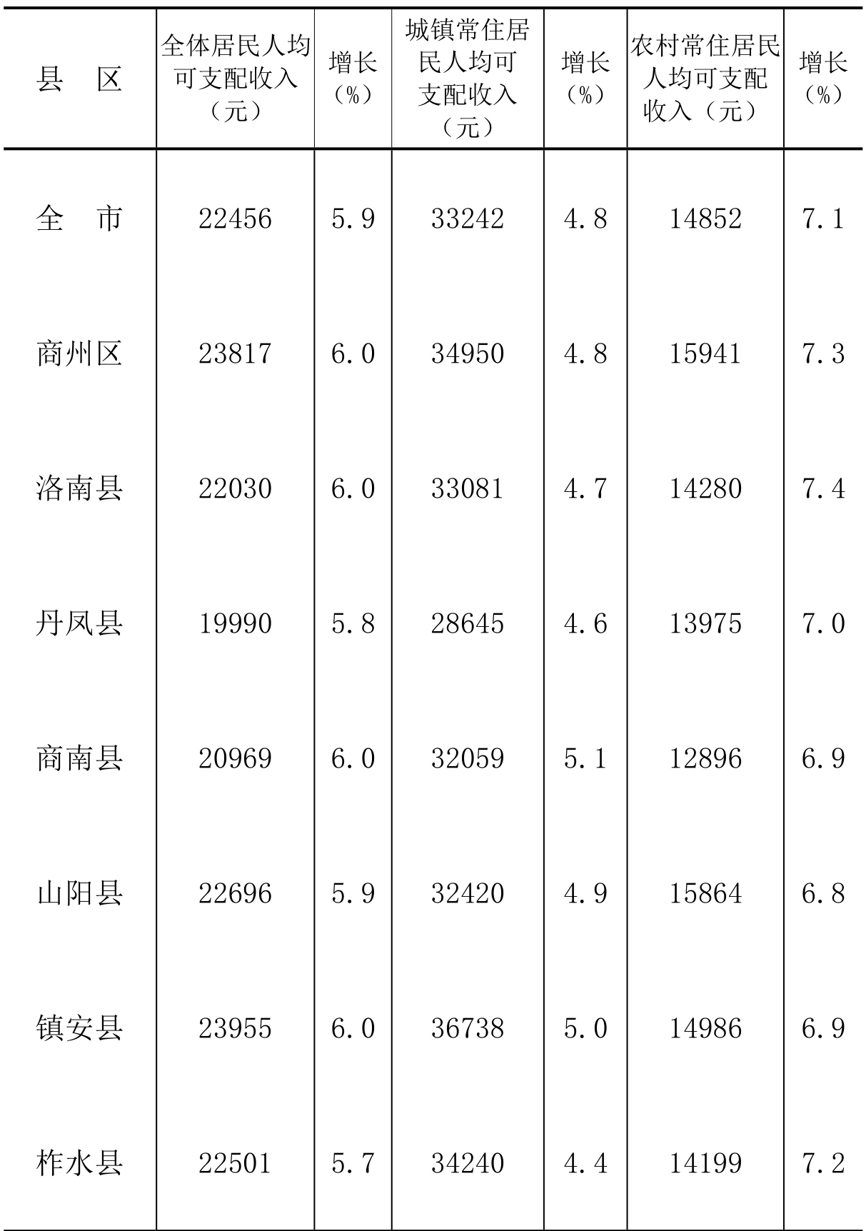 table
