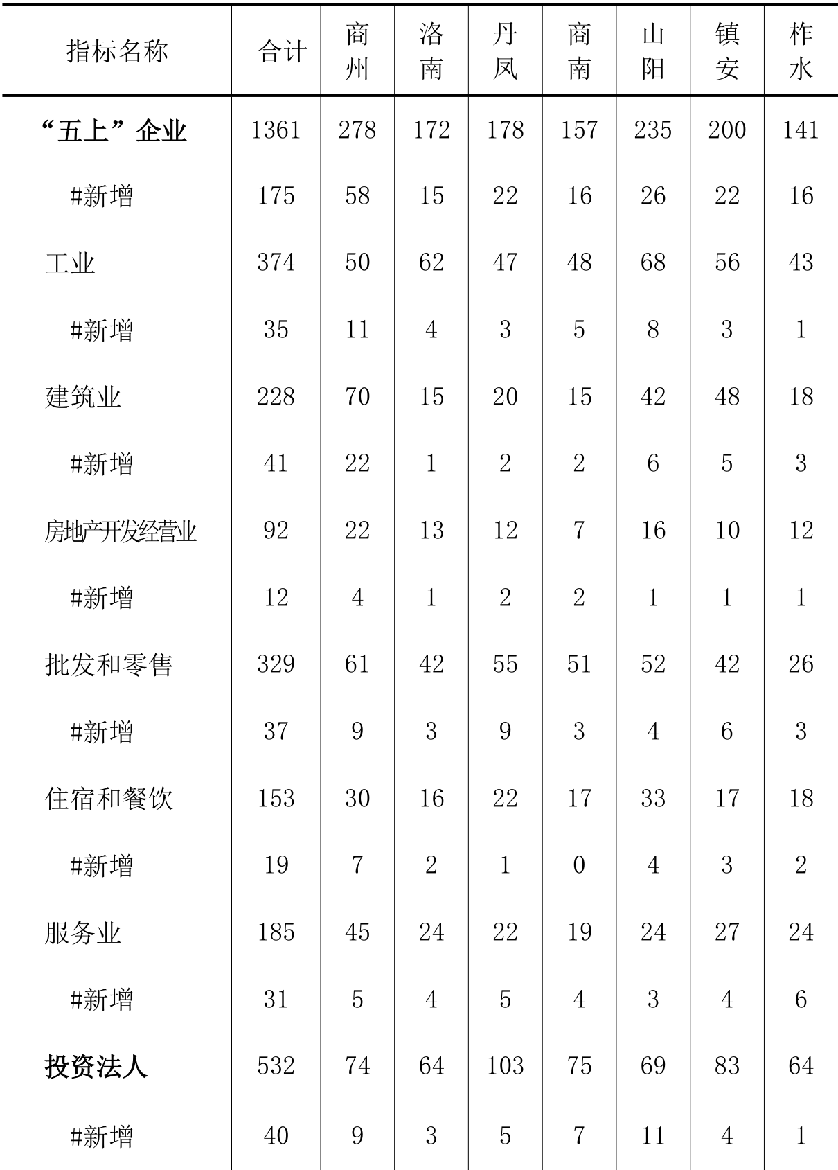 table