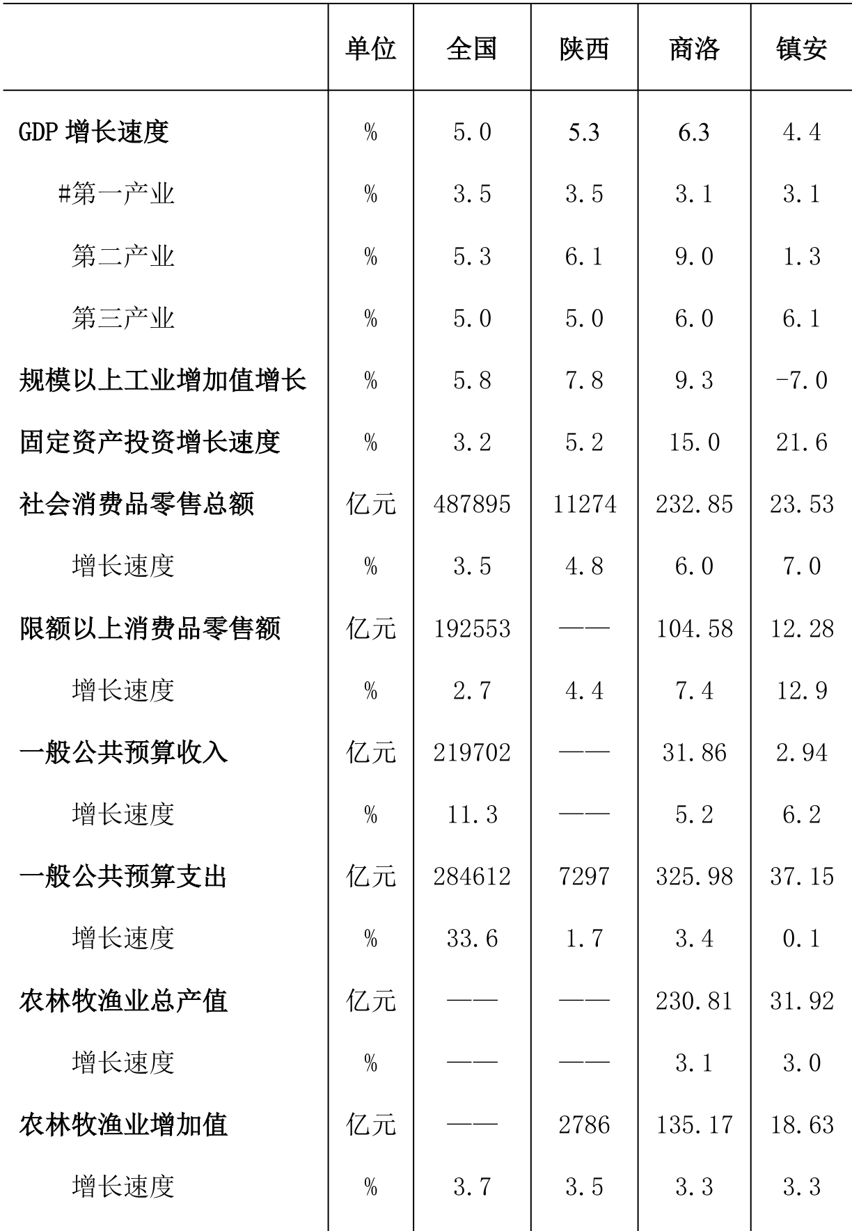 table