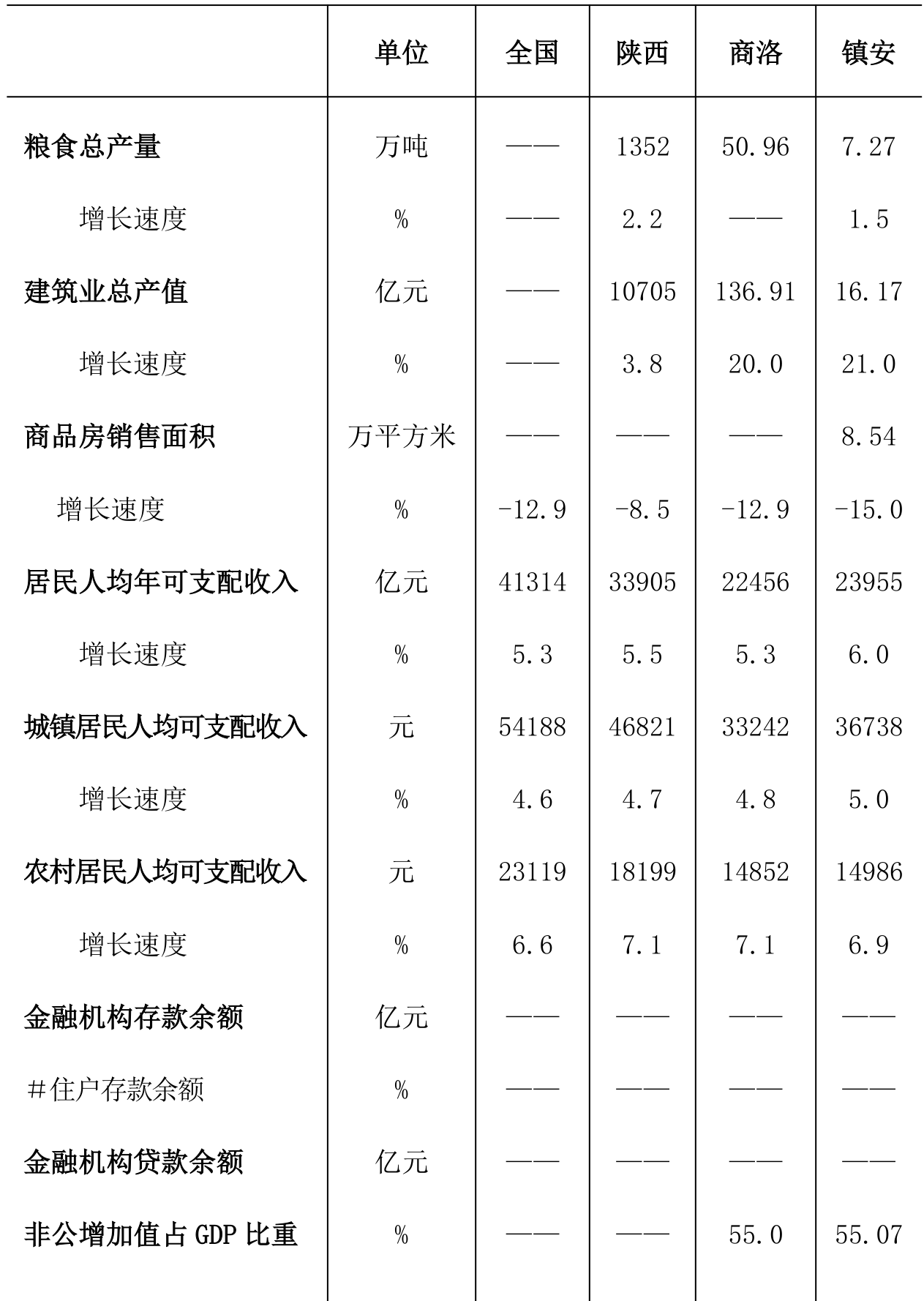 table