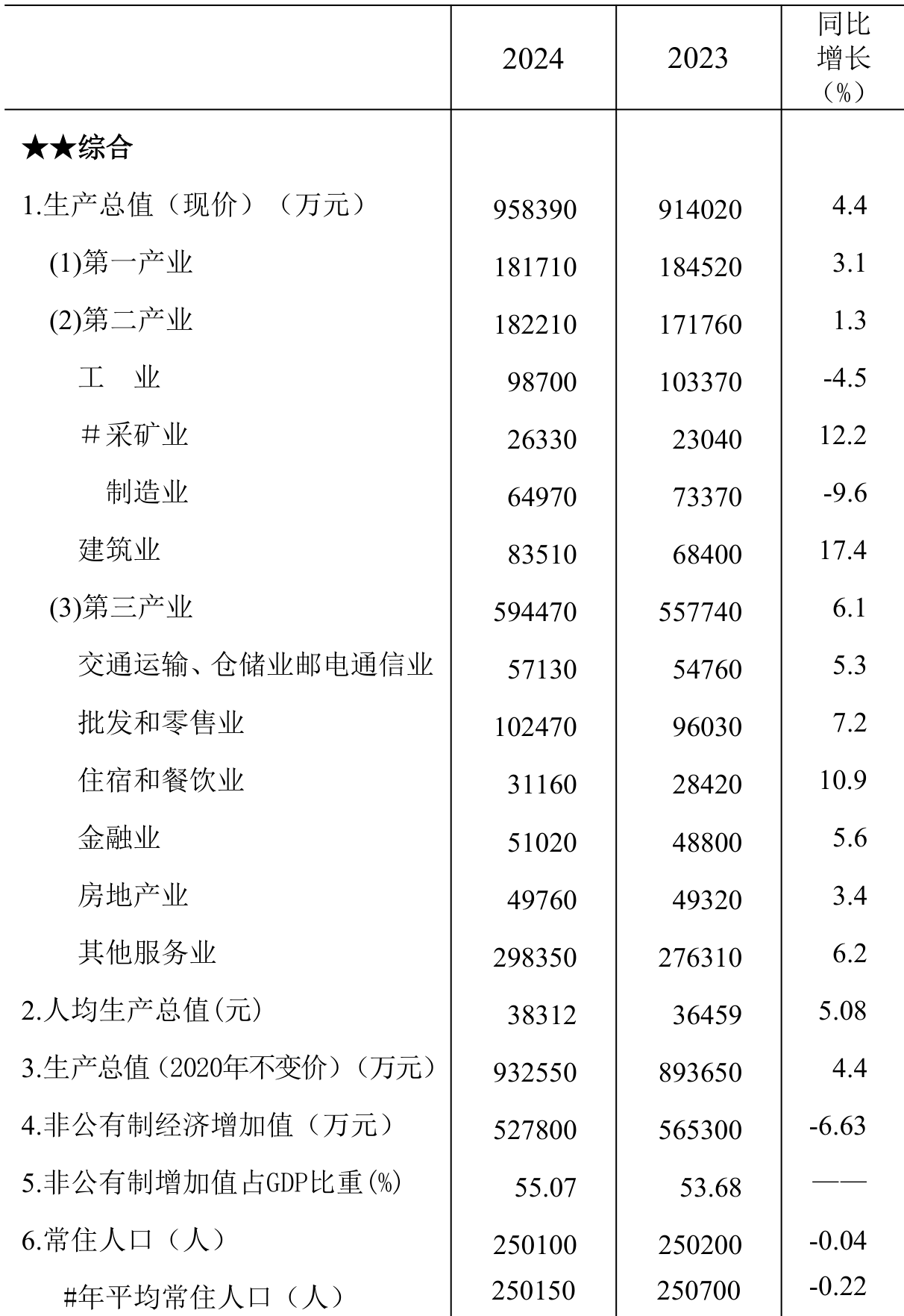 table