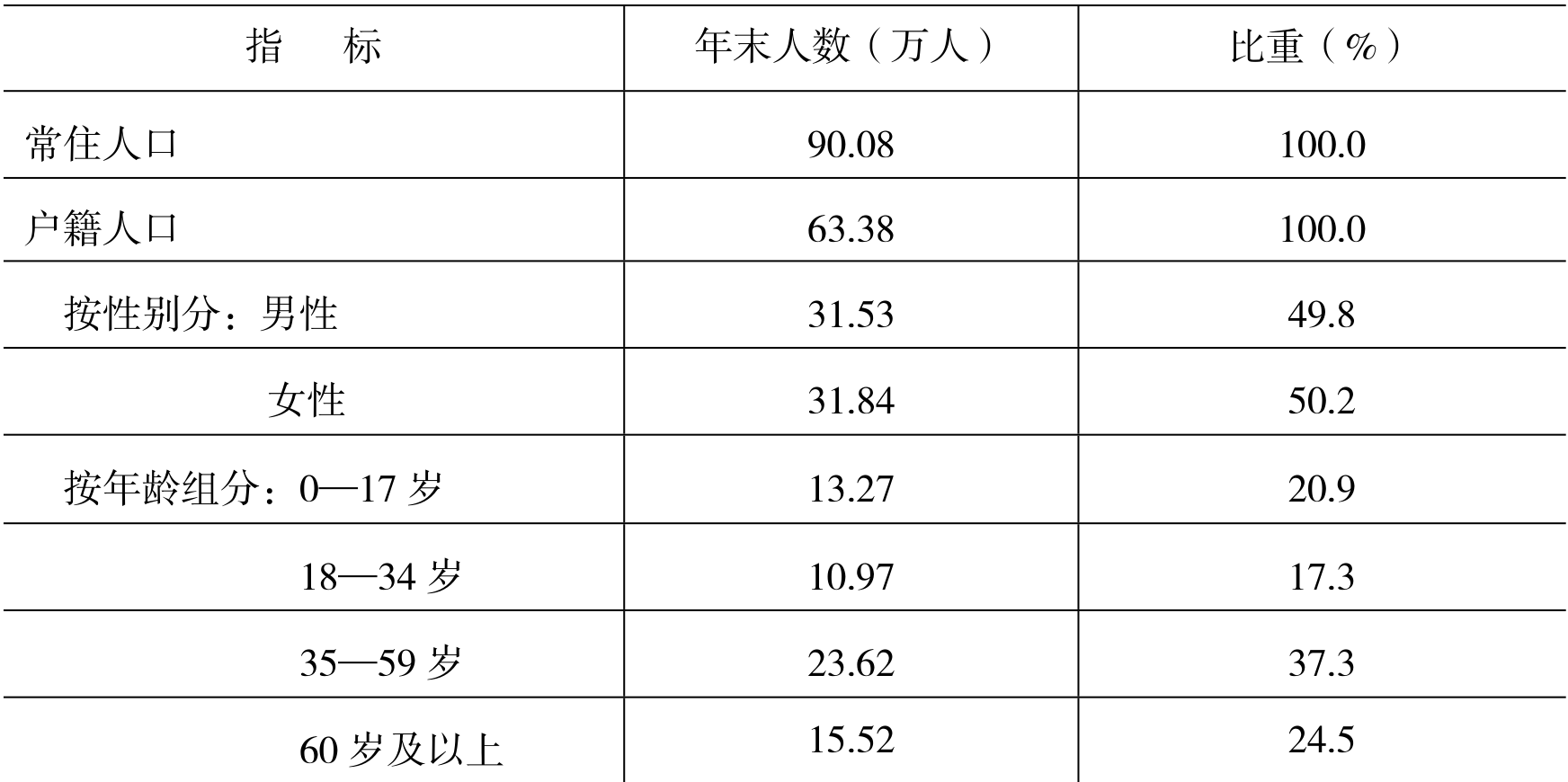 table