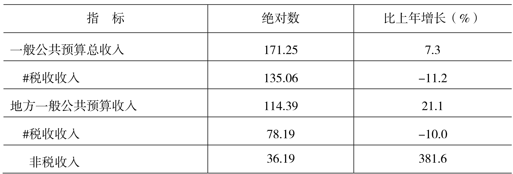 table