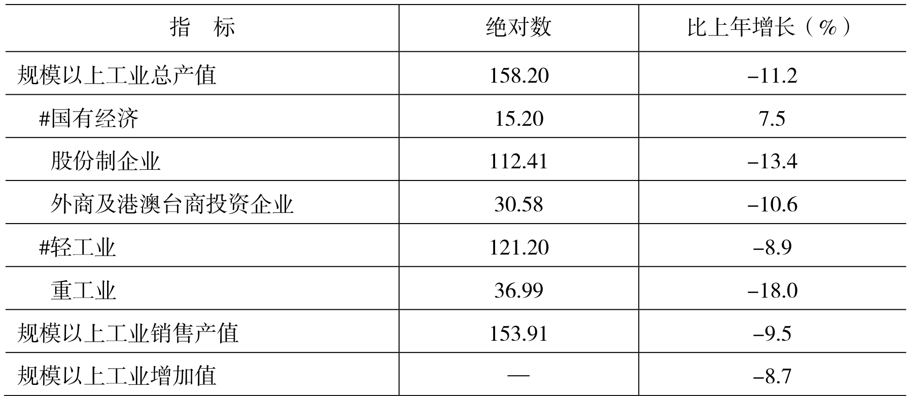 table
