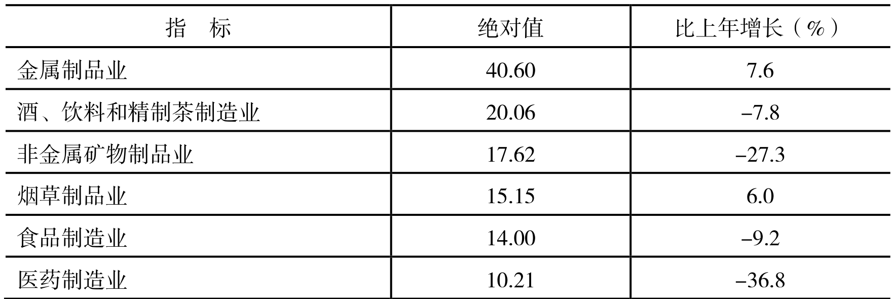 table