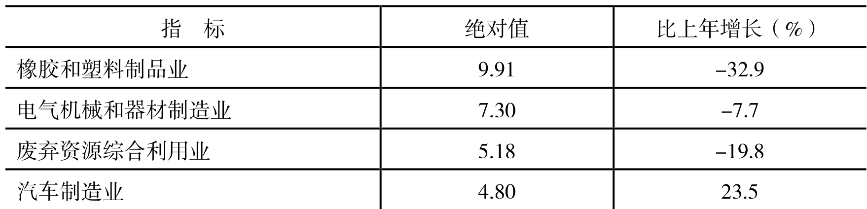 table
