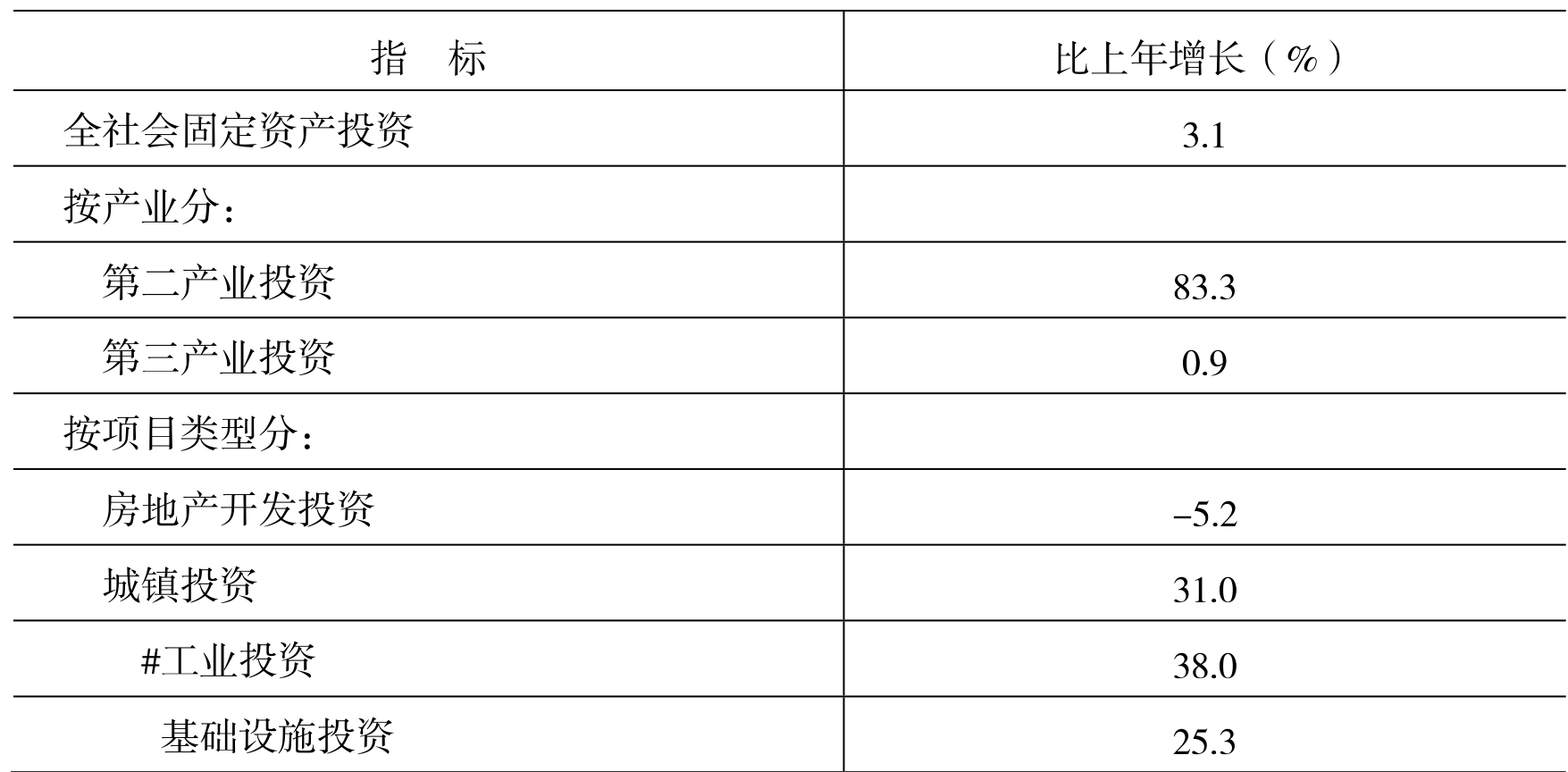 table